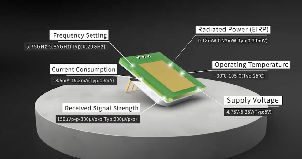 அல்ட்ரா-தின் MINI 5.8GHz மைக்ரோவேவ் சென்சார் தொகுதியின் வருகை