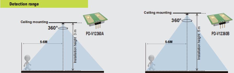 புதிய PDLUX PD-V12360A/B-24GHz 360 ° லைட்டிங் மற்றும் பாதுகாப்புக்கான மைக்ரோவேவ் மோஷன் சென்சார்